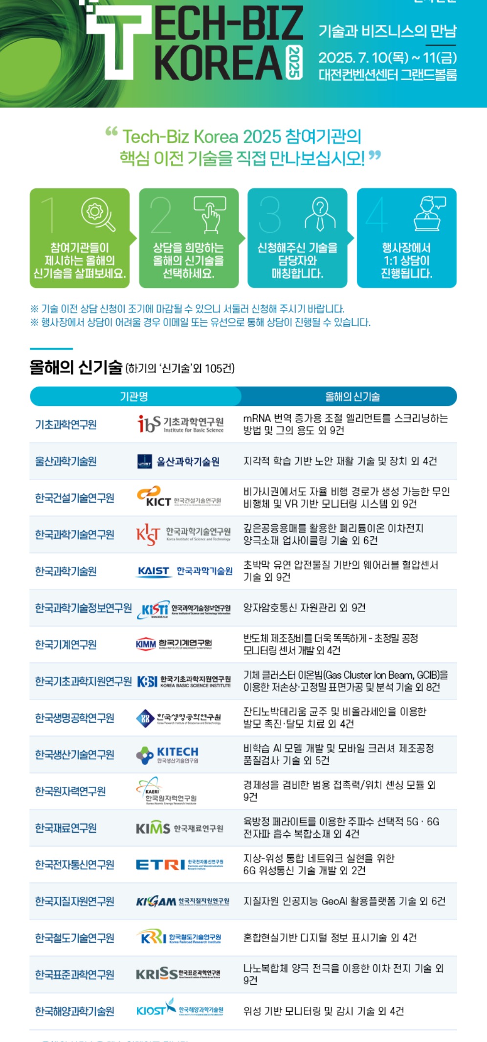 [TECH-BIZ KOREA 2025] 국내 최고 기술기관들이 제시한 미래 핵심기술 한자리에 이미지 2