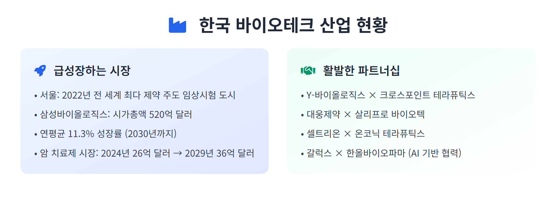 “차세대 유니콘을 향해! 한국 바이오 스타트업 5곳, R&D 혁신 질주” 이미지 2