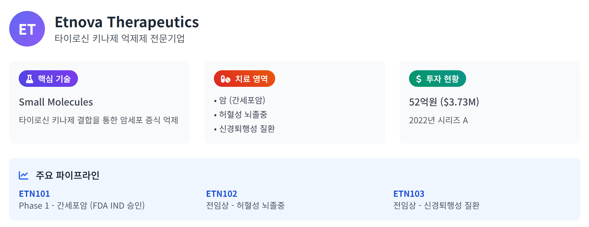 “차세대 유니콘을 향해! 한국 바이오 스타트업 5곳, R&D 혁신 질주” 이미지 3