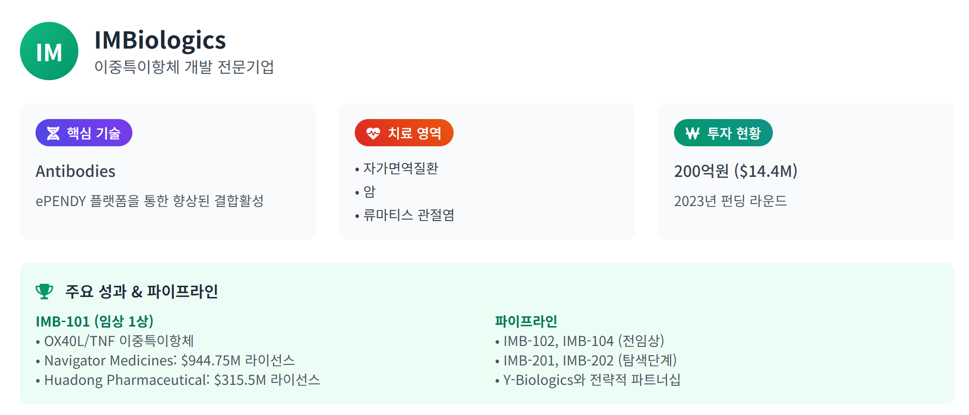 “차세대 유니콘을 향해! 한국 바이오 스타트업 5곳, R&D 혁신 질주” 이미지 4