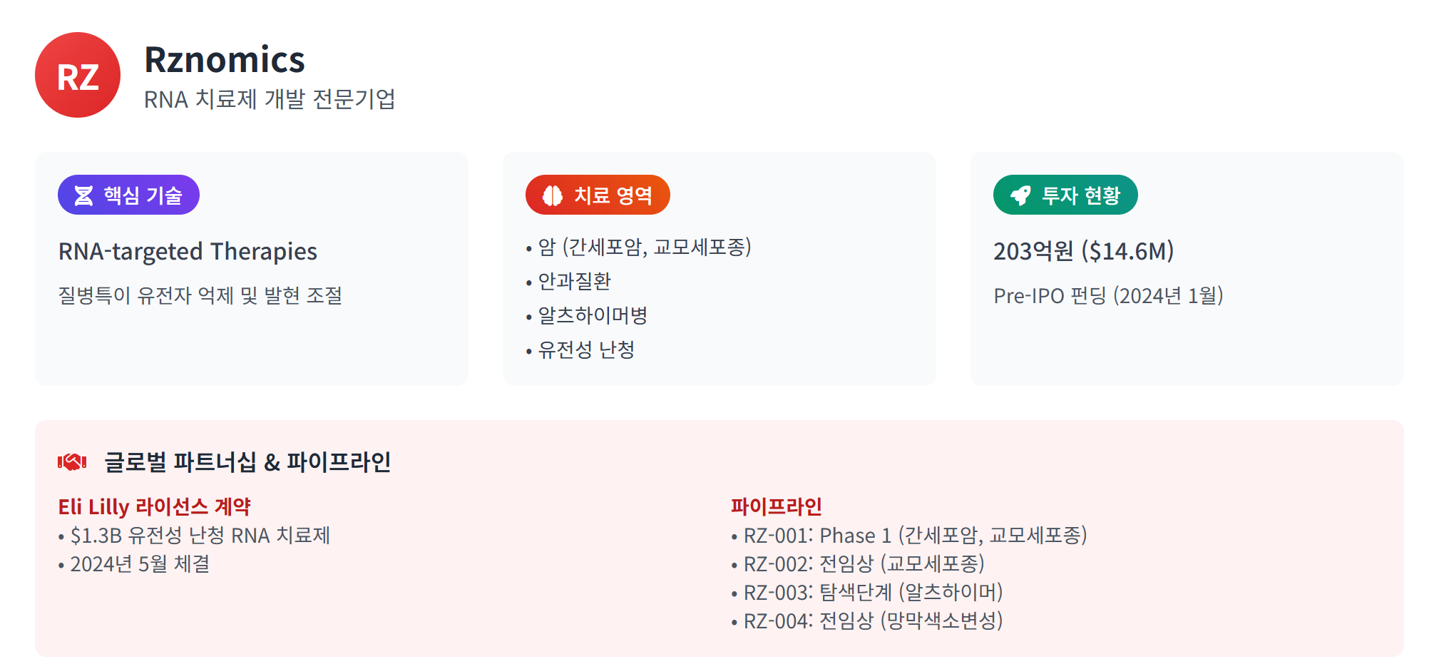 “차세대 유니콘을 향해! 한국 바이오 스타트업 5곳, R&D 혁신 질주” 이미지 6