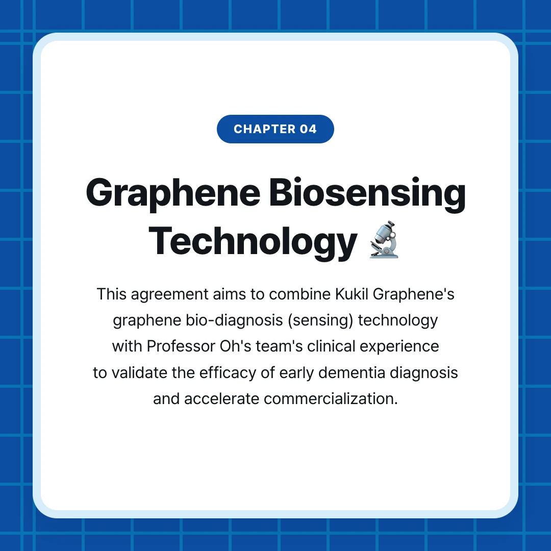chapter 04. Graphene Biosensing Technology 🔬. This agreement aims to combine Kukil Graphene's graphene bio-diagnosis (sensing) technology with Professor Oh's team's clinical experience to validate the efficacy of early dementia diagnosis and accelerate commercialization.