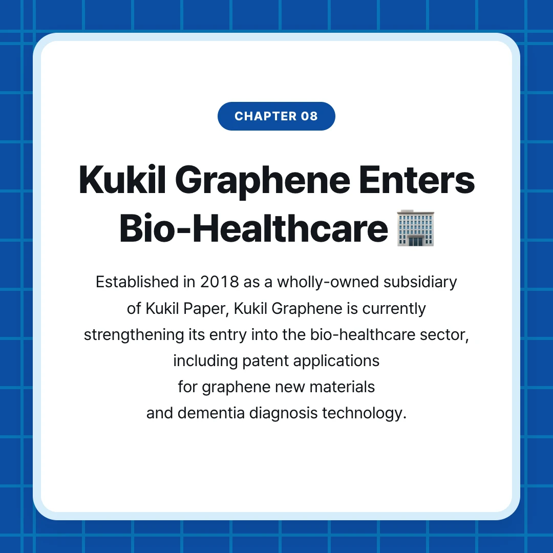 chapter 08. Kukil Graphene Enters Bio-Healthcare 🏢. Established in 2018 as a wholly-owned subsidiary of Kukil Paper, Kukil Graphene is currently strengthening its entry into the bio-healthcare sector, including patent applications for graphene new materials and dementia diagnosis technology.