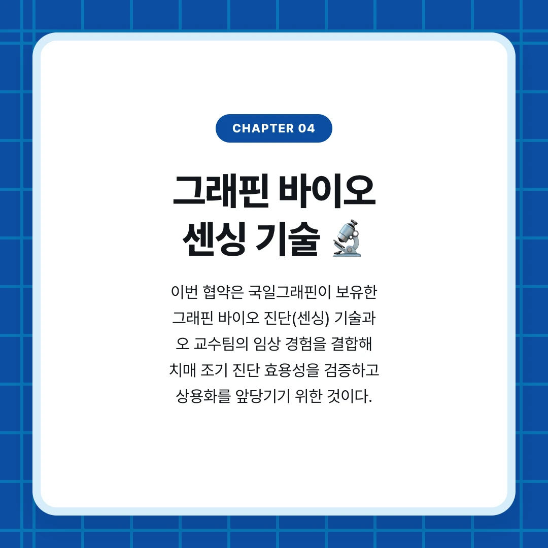 chapter 04. 그래핀 바이오 센싱 기술 🔬. 이번 협약은 국일그래핀이 보유한 그래핀 바이오 진단(센싱) 기술과 오 교수팀의 임상 경험을 결합해 치매 조기 진단 효용성을 검증하고 상용화를 앞당기기 위한 것이다.