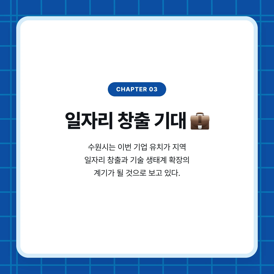 chapter 03. 일자리 창출 기대 💼. 수원시는 이번 기업 유치가 지역 일자리 창출과 기술 생태계 확장의 계기가 될 것으로 보고 있다.