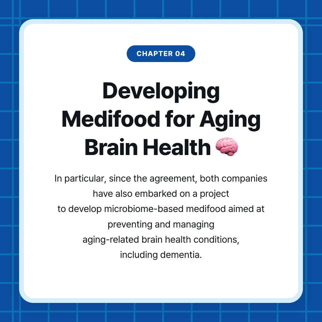 chapter 04. Developing Medifood for Aging Brain Health 🧠. In particular, since the agreement, both companies have also embarked on a project to develop microbiome-based medifood aimed at preventing and managing aging-related brain health conditions, including dementia.