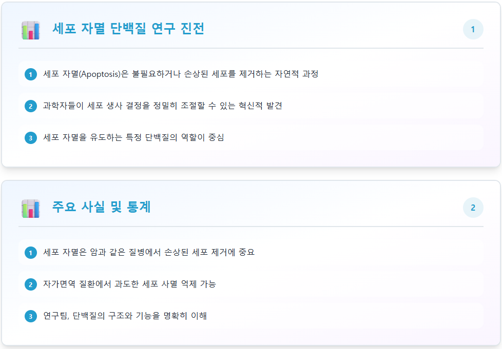 세포 생사 비밀, 드디어 풀리다! 이미지 2