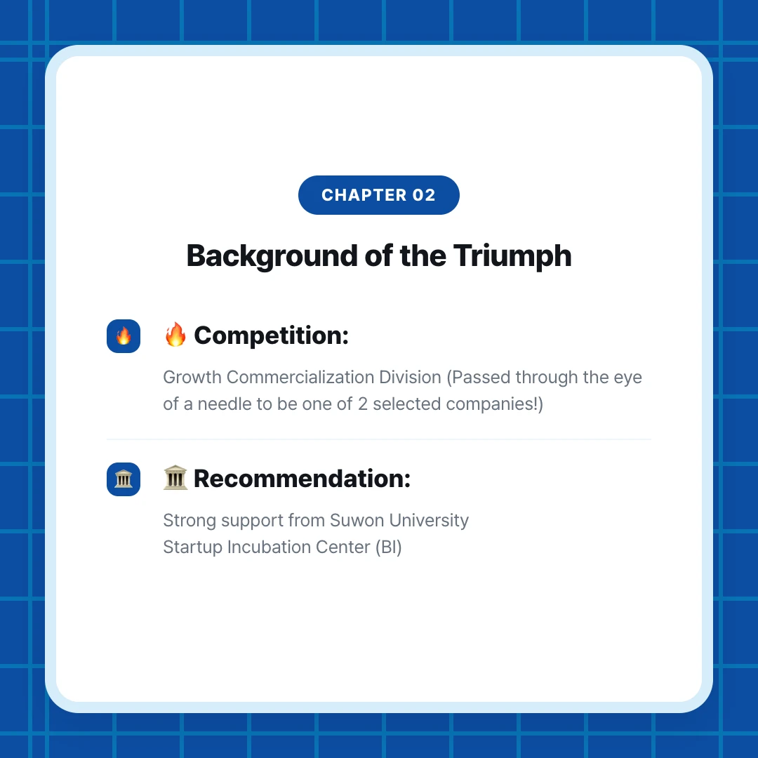 chapter 02. Background of the Triumph. 🔥 Competition:. Growth Commercialization Division (Passed through the eye of a needle to be one of 2 selected companies!). 🏛 Recommendation:. Strong support from Suwon University Startup Incubation Center (BI)