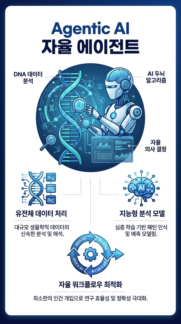2026 AI×BIO 융합 시대 이미지 2