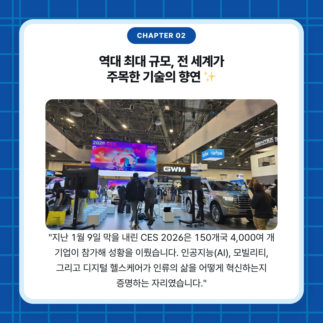 chapter 02. 역대 최대 규모, 전 세계가 주목한 기술의 향연 ✨. "지난 1월 9일 막을 내린 CES 2026은 150개국 4,000여 개 기업이 참가해 성황을 이뤘습니다. 인공지능(AI), 모빌리티, 그리고 디지털 헬스케어가 인류의 삶을 어떻게 혁신하는지 증명하는 자리였습니다."