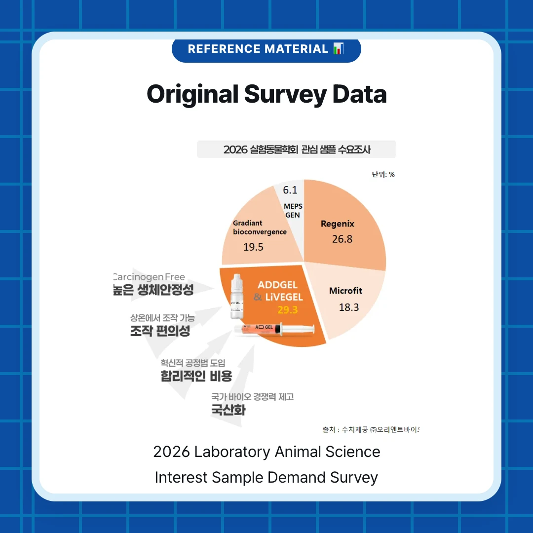 Reference Material 📊. Original Survey Data. 2026 Laboratory Animal Science Interest Sample Demand Survey