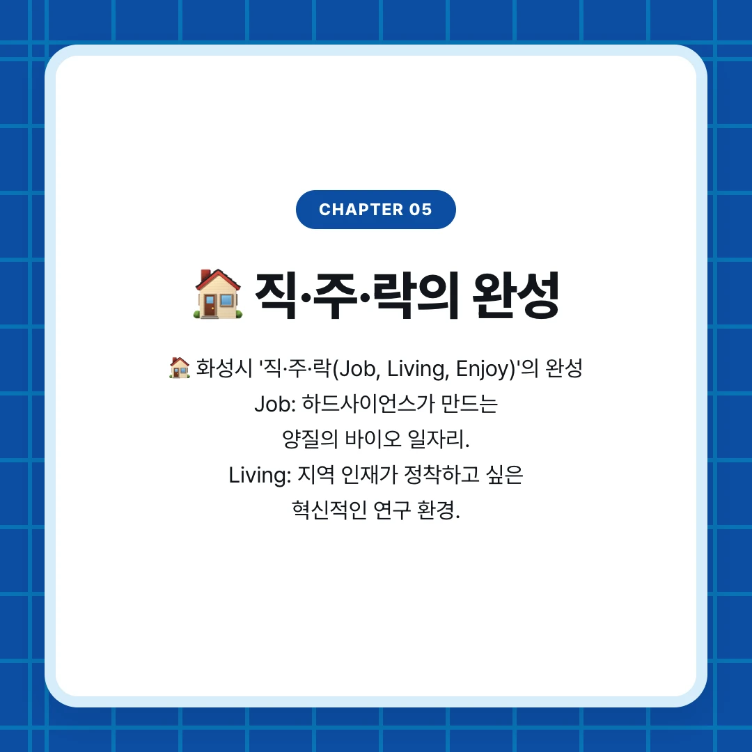 chapter 05. 🏠 직·주·락의 완성. 🏠 화성시 '직·주·락(Job, Living, Enjoy)'의 완성 Job: 하드사이언스가 만드는 양질의 바이오 일자리. Living: 지역 인재가 정착하고 싶은 혁신적인 연구 환경.