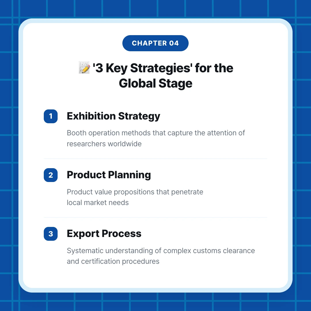 chapter 04. 📝 '3 Key Strategies' for the Global Stage. Exhibition Strategy. Booth operation methods that capture the attention of researchers worldwide. Product Planning. Product value propositions that penetrate local market needs. Export Process. Systematic understanding of complex customs clearance and certification procedures