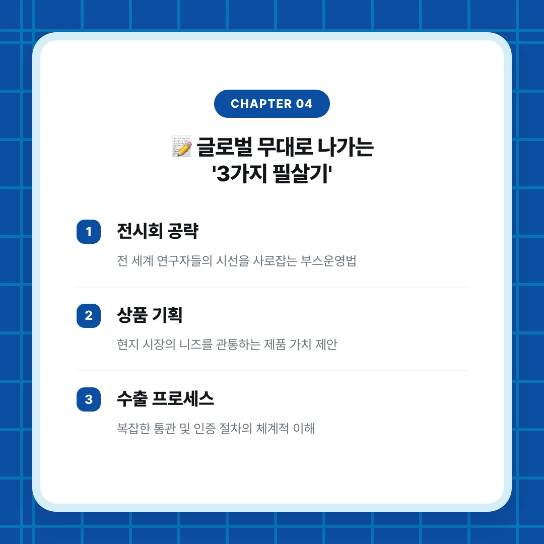 chapter 04. 📝 글로벌 무대로 나가는 '3가지 필살기'. 전시회 공략. 전 세계 연구자들의 시선을 사로잡는 부스운영법. 상품 기획. 현지 시장의 니즈를 관통하는 제품 가치 제안. 수출 프로세스. 복잡한 통관 및 인증 절차의 체계적 이해