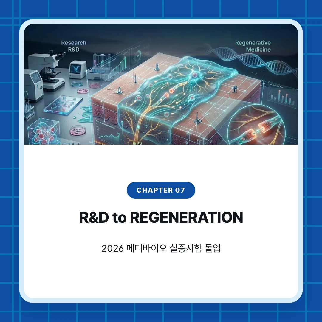 chapter 07. R&D to REGENERATION. 2026 메디바이오 실증시험 돌입
