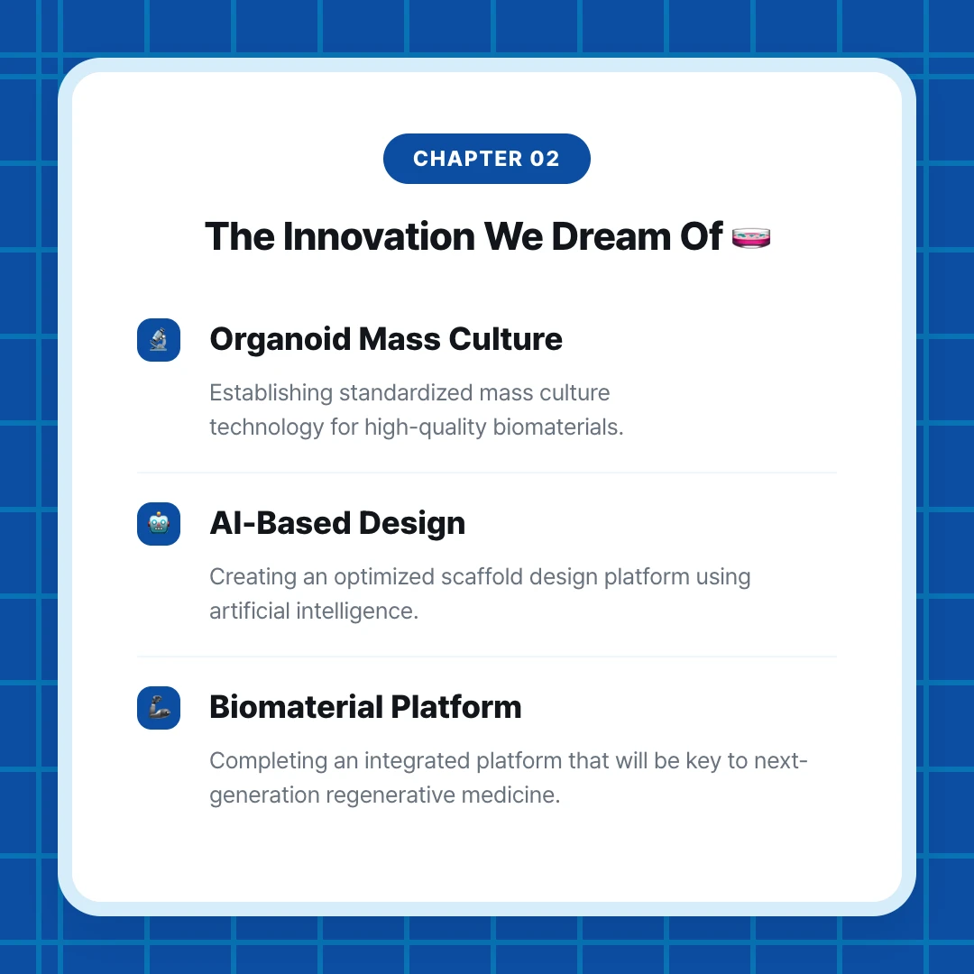 chapter 02. The Innovation We Dream Of 🧫. Organoid Mass Culture. Establishing standardized mass culture technology for high-quality biomaterials.. AI-Based Design. Creating an optimized scaffold design platform using artificial intelligence.. Biomaterial Platform. Completing an integrated platform that will be key to next-generation regenerative medicine.