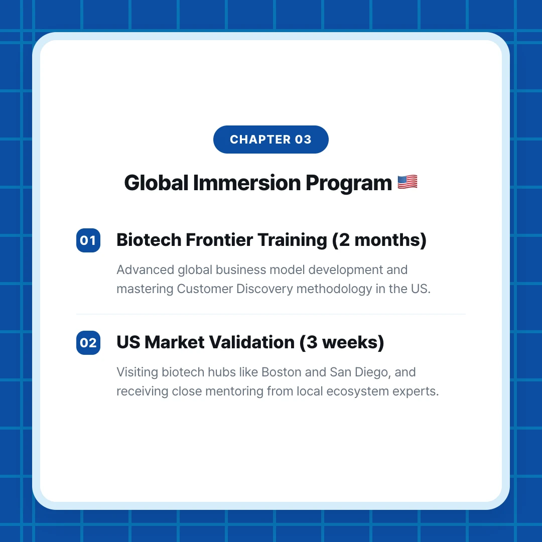 chapter 03. Global Immersion Program 🇺🇸. Biotech Frontier Training (2 months). Advanced global business model development and mastering Customer Discovery methodology in the US.. US Market Validation (3 weeks). Visiting biotech hubs like Boston and San Diego, and receiving close mentoring from local ecosystem experts.