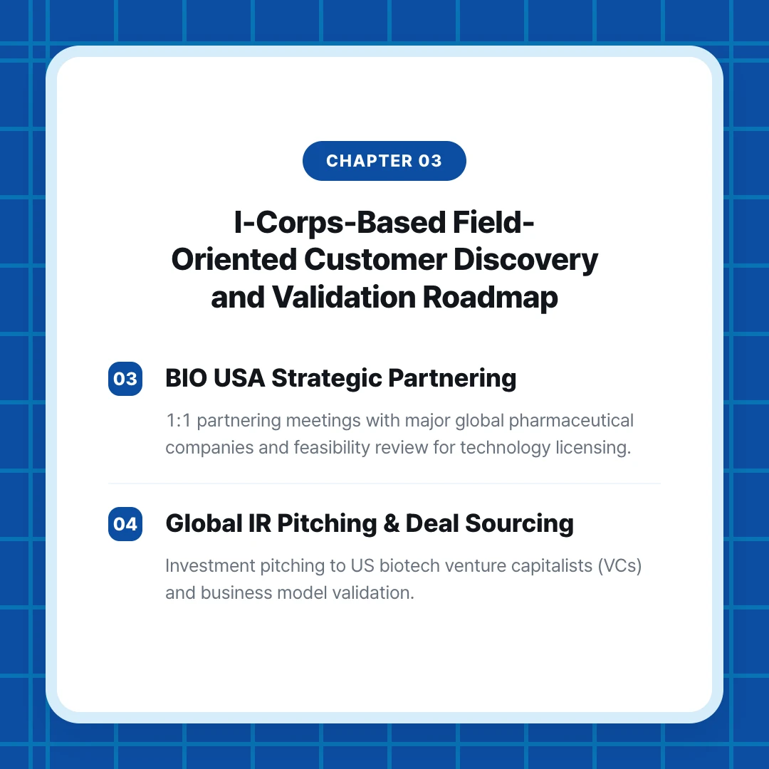 chapter 03. I-Corps-Based Field-Oriented Customer Discovery and Validation Roadmap. BIO USA Strategic Partnering. 1:1 partnering meetings with major global pharmaceutical companies and feasibility review for technology licensing.. Global IR Pitching & Deal Sourcing. Investment pitching to US biotech venture capitalists (VCs) and business model validation.