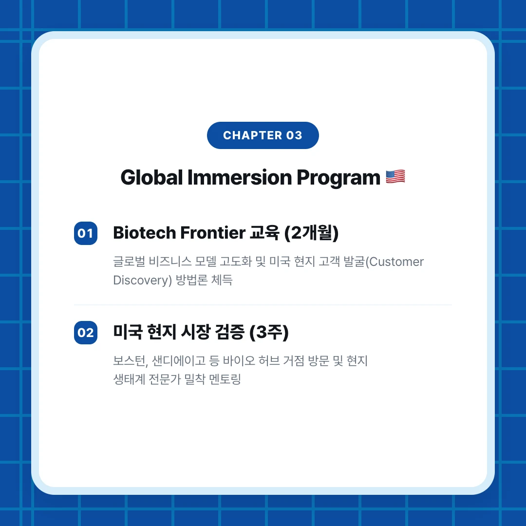 chapter 03. Global Immersion Program 🇺🇸. Biotech Frontier 교육 (2개월). 글로벌 비즈니스 모델 고도화 및 미국 현지 고객 발굴(Customer Discovery) 방법론 체득. 미국 현지 시장 검증 (3주). 보스턴, 샌디에이고 등 바이오 허브 거점 방문 및 현지 생태계 전문가 밀착 멘토링