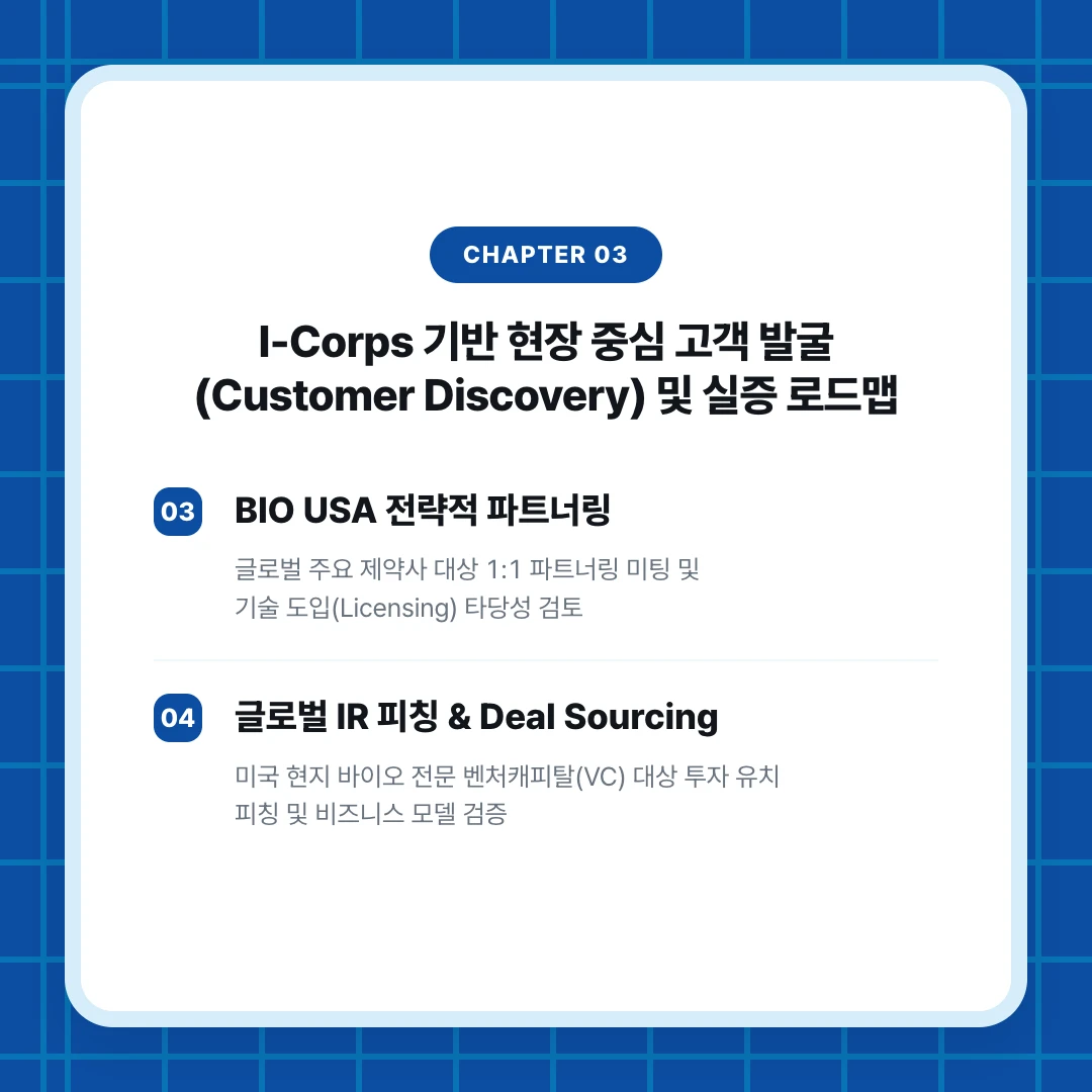 chapter 03. I-Corps 기반 현장 중심 고객 발굴(Customer Discovery) 및 실증 로드맵. BIO USA 전략적 파트너링. 글로벌 주요 제약사 대상 1:1 파트너링 미팅 및 기술 도입(Licensing) 타당성 검토. 글로벌 IR 피칭 & Deal Sourcing. 미국 현지 바이오 전문 벤처캐피탈(VC) 대상 투자 유치 피칭 및 비즈니스 모델 검증