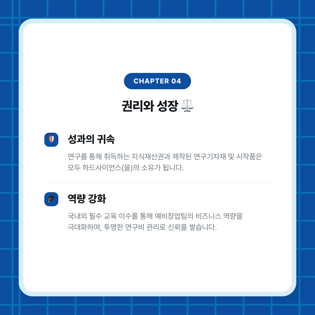 chapter 04. 권리와 성장 ⚖️. 성과의 귀속. 연구를 통해 취득하는 지식재산권과 제작된 연구기자재 및 시작품은 모두 하드사이언스(을)의 소유가 됩니다.. 역량 강화. 국내외 필수 교육 이수를 통해 예비창업팀의 비즈니스 역량을 극대화하며, 투명한 연구비 관리로 신뢰를 쌓습니다.