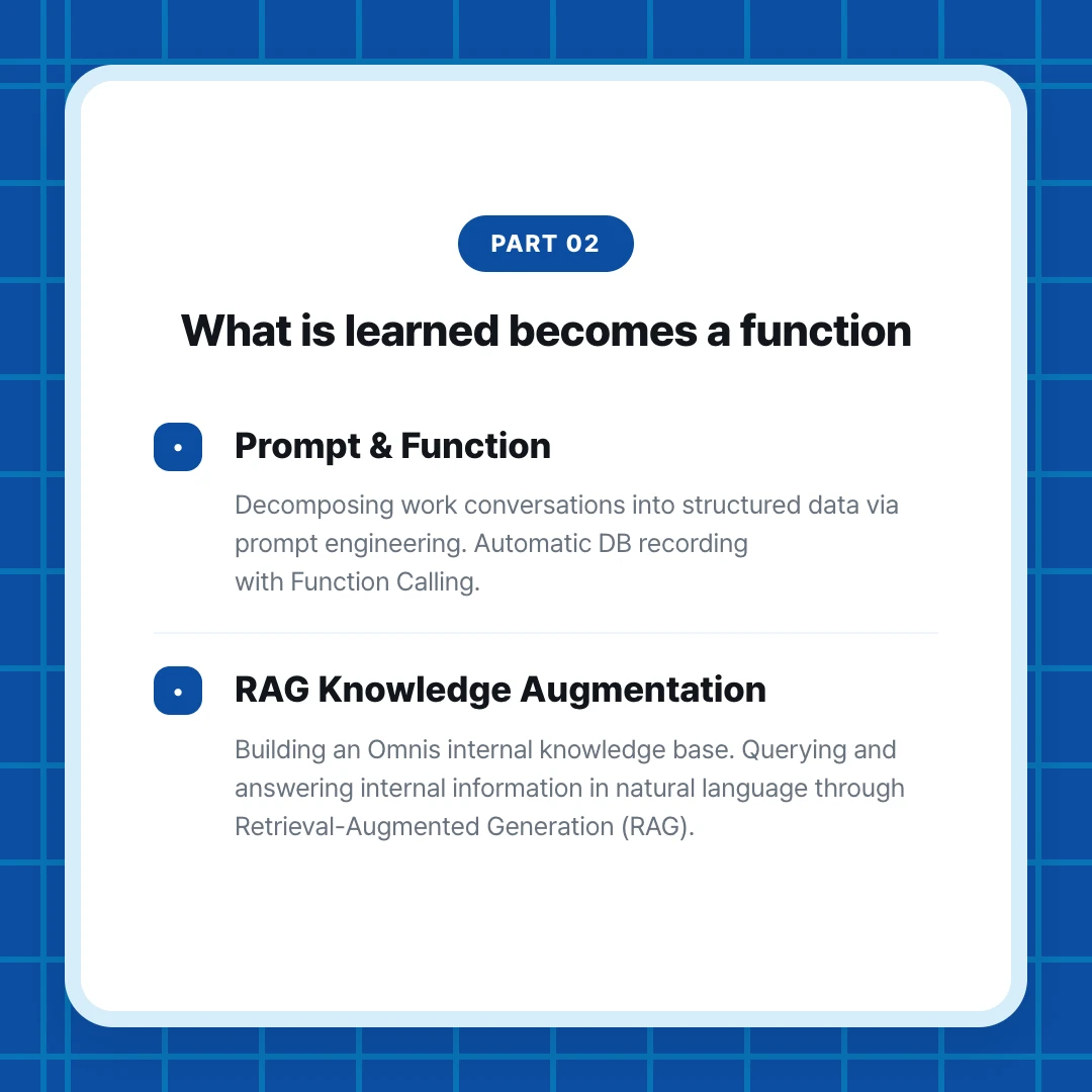 PART 02. What is learned becomes a function. Prompt & Function. Decomposing work conversations into structured data via prompt engineering. Automatic DB recording with Function Calling.. RAG Knowledge Augmentation. Building an Omnis internal knowledge base. Querying and answering internal information in natural language through Retrieval-Augmented Generation (RAG).