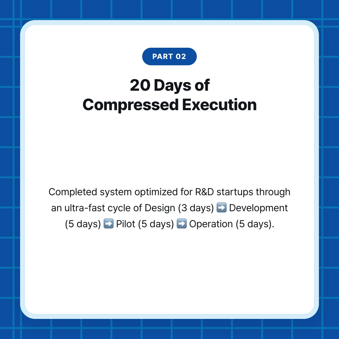 PART 02. 20 Days of Compressed Execution. Completed system optimized for R&D startups through an ultra-fast cycle of Design (3 days) ➡️ Development (5 days) ➡️ Pilot (5 days) ➡️ Operation (5 days).