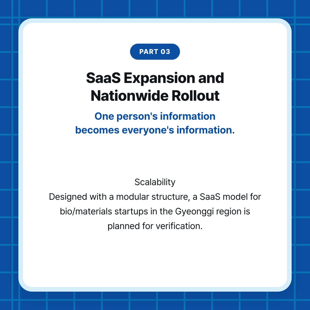 PART 03. SaaS Expansion and Nationwide Rollout. One person's information becomes everyone's information.. Scalability Designed with a modular structure, a SaaS model for bio/materials startups in the Gyeonggi region is planned for verification.