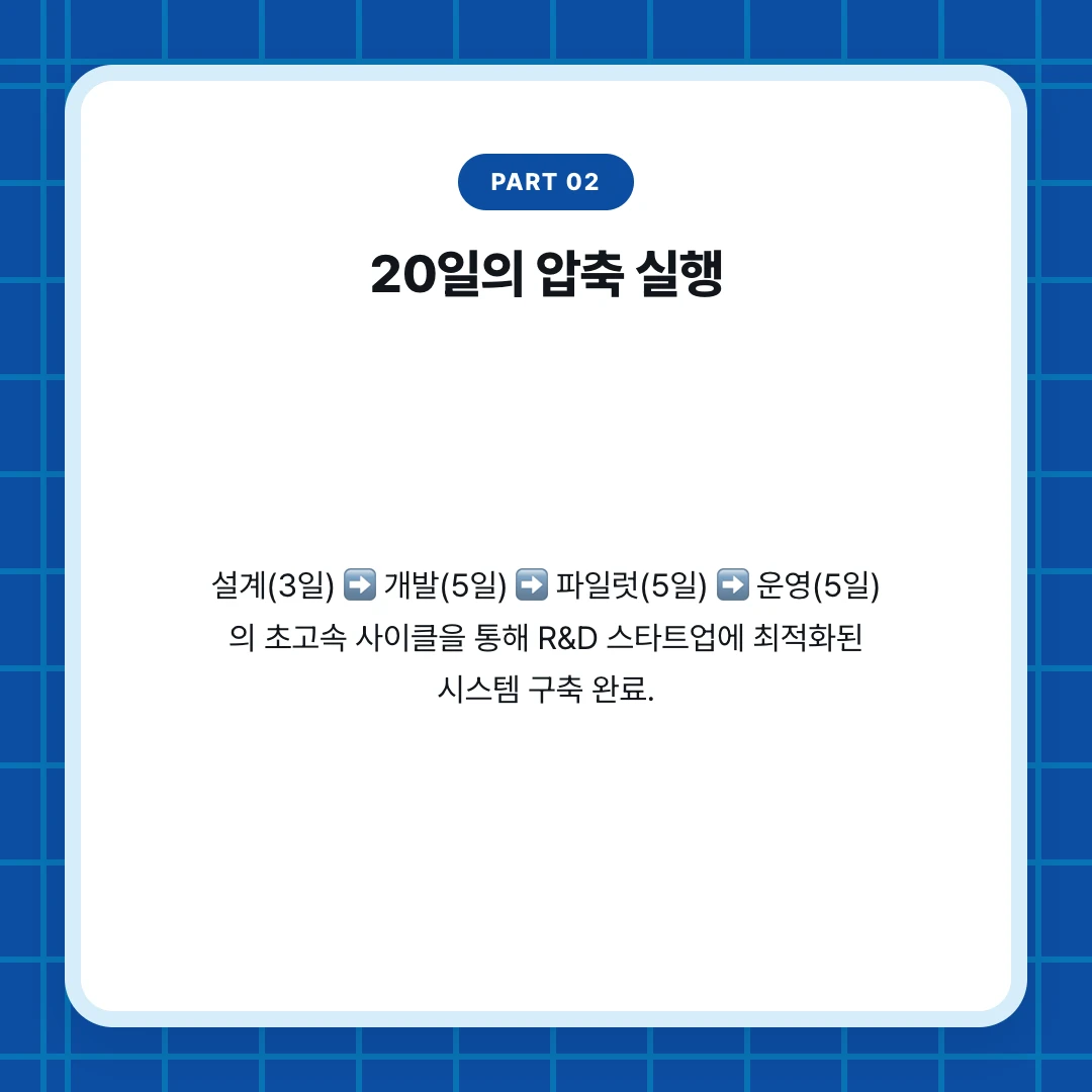 PART 02. 20일의 압축 실행. 설계(3일) ➡️ 개발(5일) ➡️ 파일럿(5일) ➡️ 운영(5일) 의 초고속 사이클을 통해 R&D 스타트업에 최적화된 시스템 구축 완료.