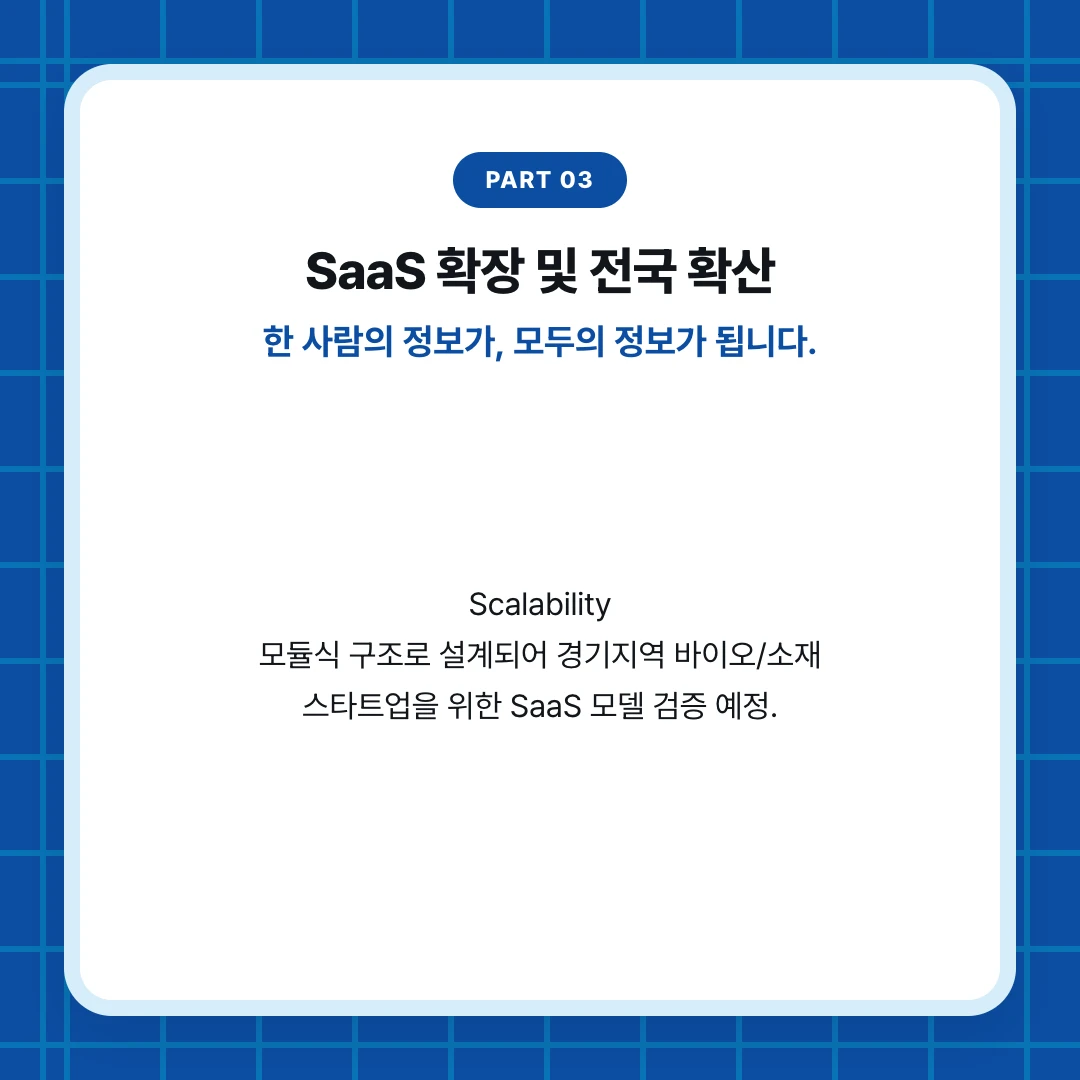 PART 03. SaaS 확장 및 전국 확산. 한 사람의 정보가, 모두의 정보가 됩니다.. Scalability 모듈식 구조로 설계되어 경기지역 바이오/소재 스타트업을 위한 SaaS 모델 검증 예정.