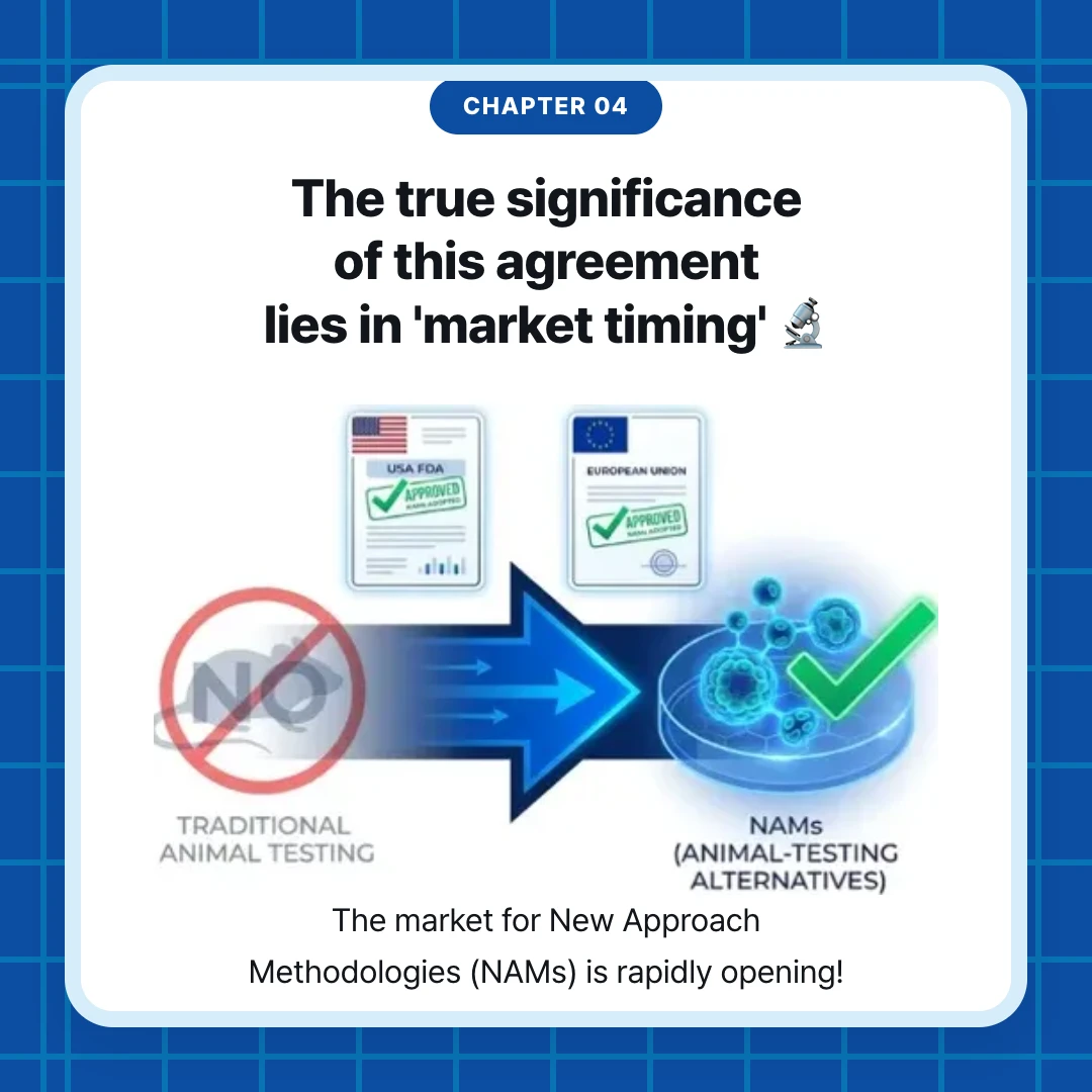 chapter 04. The true significance of this agreement lies in 'market timing' 🔬. The market for New Approach Methodologies (NAMs) is rapidly opening!