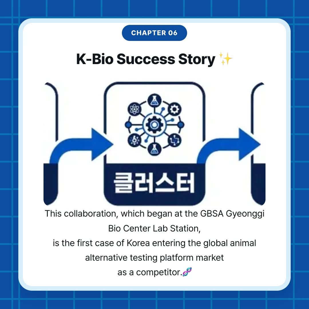 chapter 06. K-Bio Success Story ✨. This collaboration, which began at the GBSA Gyeonggi Bio Center Lab Station, is the first case of Korea entering the global animal alternative testing platform market as a competitor.🧬