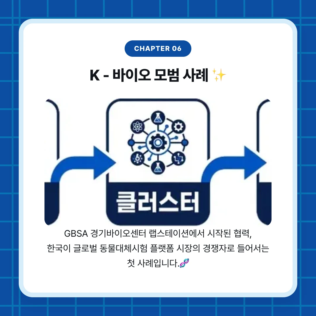 chapter 06. K - 바이오 모범 사례 ✨. GBSA 경기바이오센터 랩스테이션에서 시작된 협력, 한국이 글로벌 동물대체시험 플랫폼 시장의 경쟁자로 들어서는 첫 사례입니다.🧬
