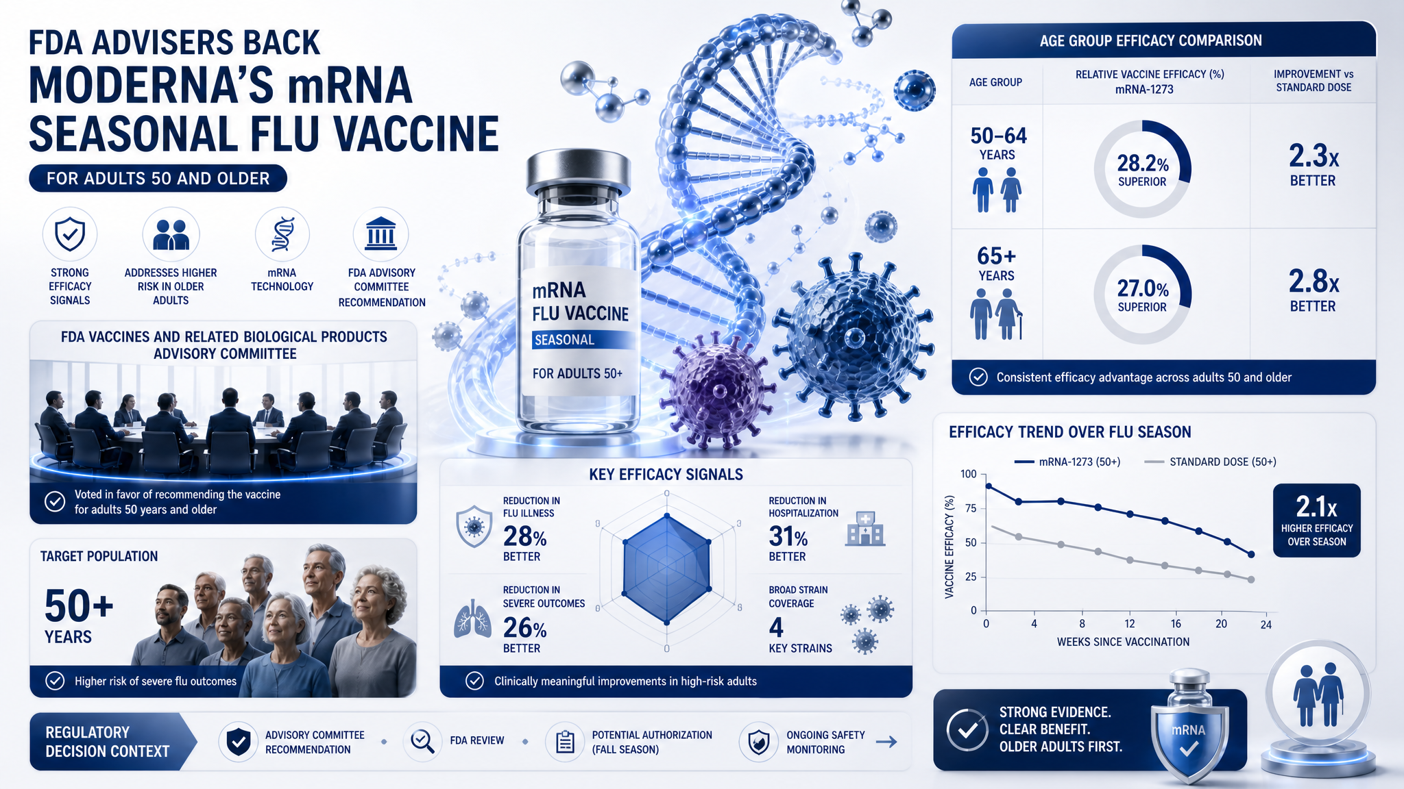 모더나, 독감백신까지 뚫나… mRNA 2막이 진짜 시작됐다 이미지 1