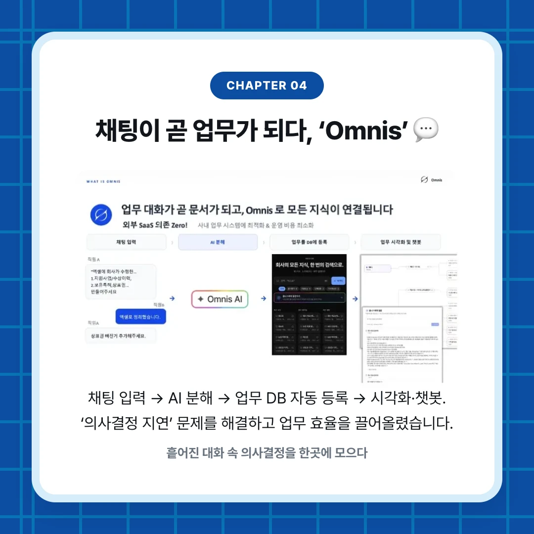 chapter 04. 채팅이 곧 업무가 되다, ‘Omnis’ 💬. 채팅 입력 → AI 분해 → 업무 DB 자동 등록 → 시각화·챗봇. ‘의사결정 지연’ 문제를 해결하고 업무 효율을 끌어올렸습니다.. 흩어진 대화 속 의사결정을 한곳에 모으다