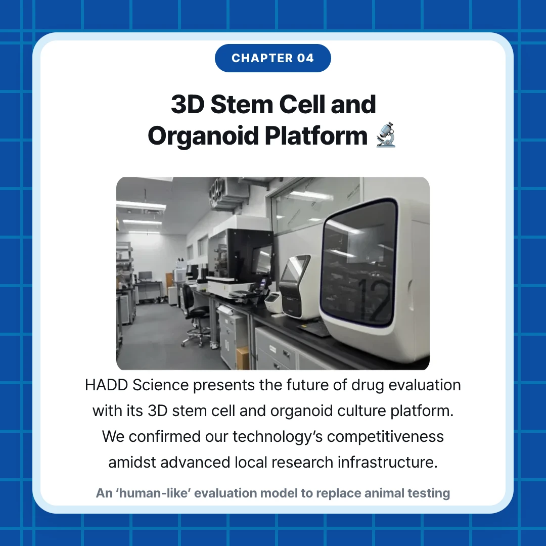 chapter 04. 3D Stem Cell and Organoid Platform 🔬. HADD Science presents the future of drug evaluation with its 3D stem cell and organoid culture platform. We confirmed our technology’s competitiveness amidst advanced local research infrastructure.. An ‘human-like’ evaluation model to replace animal testing