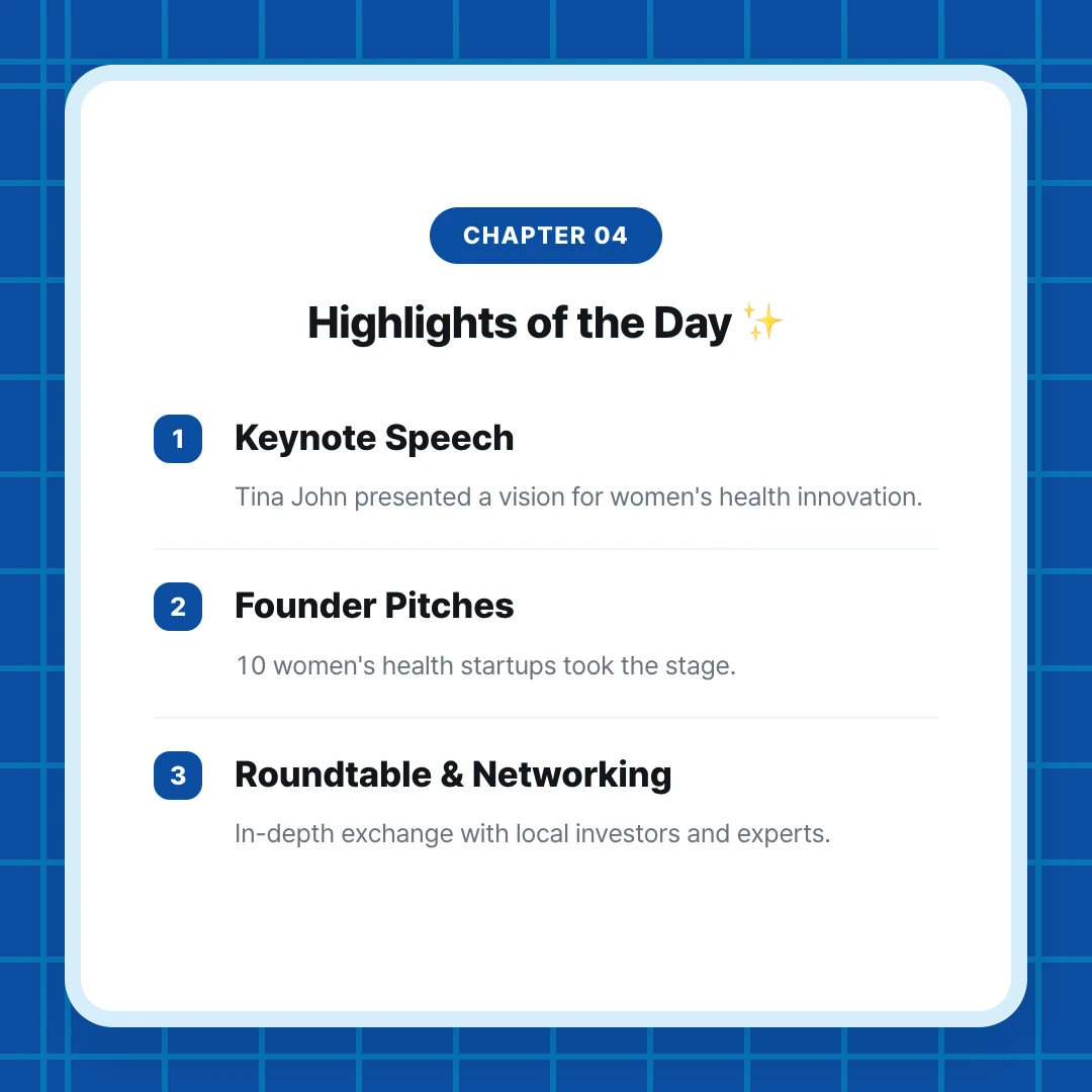 chapter 04. Highlights of the Day ✨. Keynote Speech. Tina John presented a vision for women's health innovation.. Founder Pitches. 10 women's health startups took the stage.. Roundtable & Networking. In-depth exchange with local investors and experts.