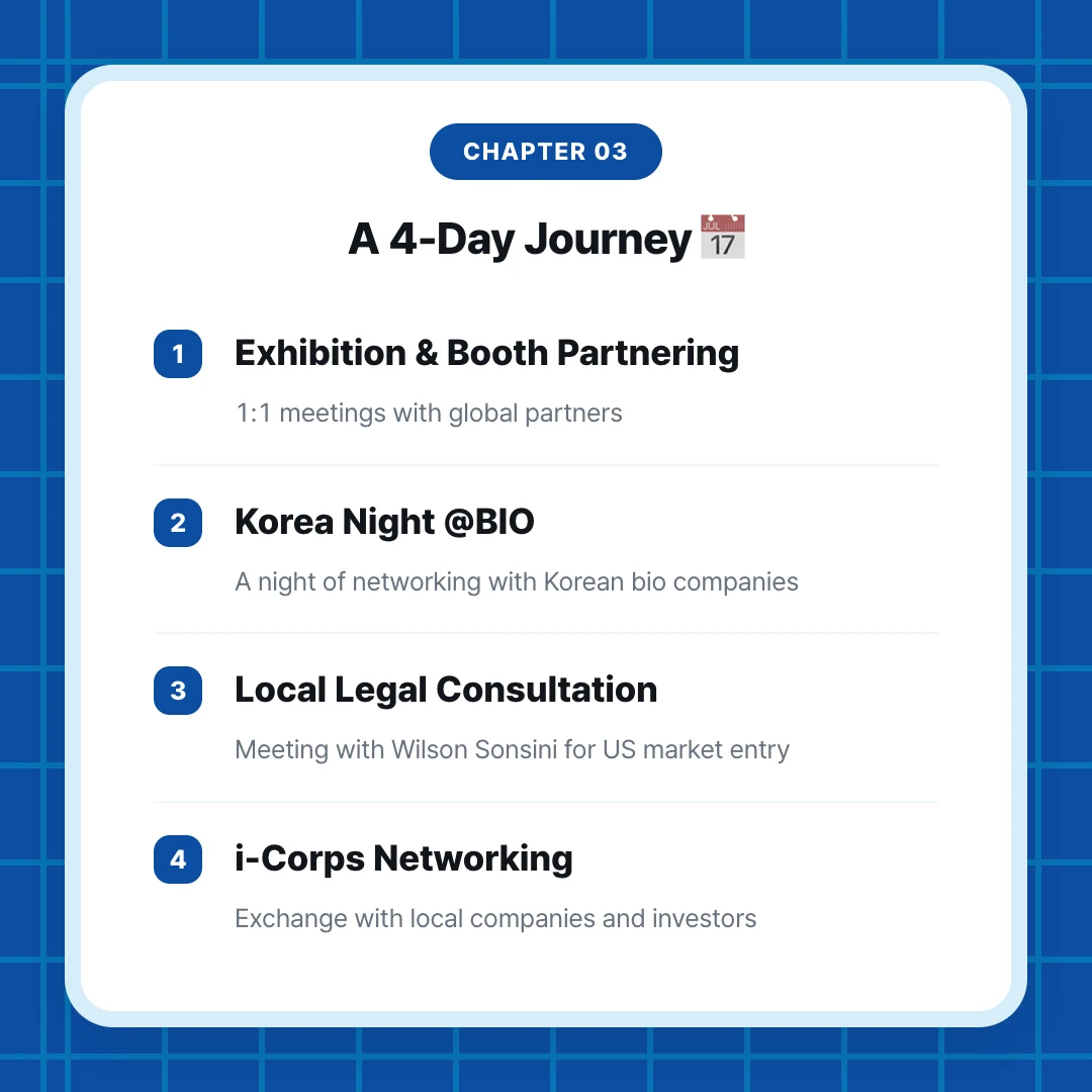 chapter 03. A 4-Day Journey 📅. Exhibition & Booth Partnering. 1:1 meetings with global partners. Korea Night @BIO. A night of networking with Korean bio companies. Local Legal Consultation. Meeting with Wilson Sonsini for US market entry. i-Corps Networking. Exchange with local companies and investors