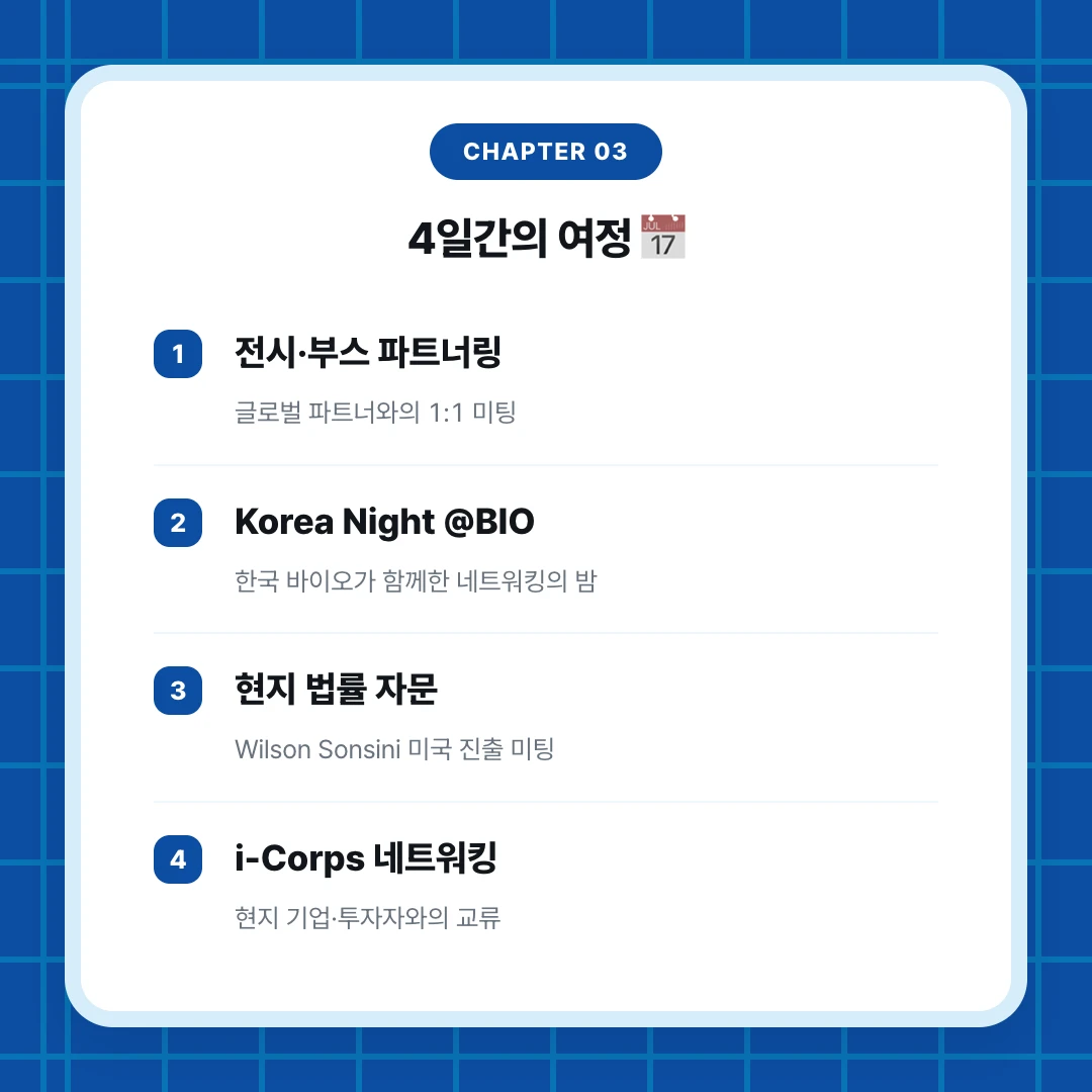chapter 03. 4일간의 여정 📅. 전시·부스 파트너링. 글로벌 파트너와의 1:1 미팅. Korea Night @BIO. 한국 바이오가 함께한 네트워킹의 밤. 현지 법률 자문. Wilson Sonsini 미국 진출 미팅. i-Corps 네트워킹. 현지 기업·투자자와의 교류