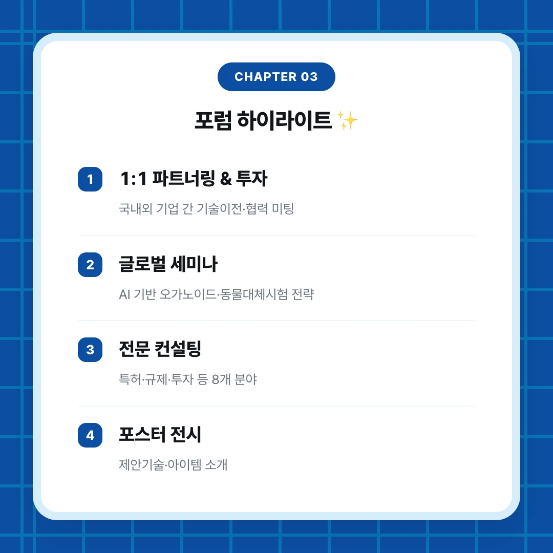 chapter 03. 포럼 하이라이트 ✨. 1:1 파트너링 & 투자. 국내외 기업 간 기술이전·협력 미팅. 글로벌 세미나. AI 기반 오가노이드·동물대체시험 전략. 전문 컨설팅. 특허·규제·투자 등 8개 분야. 포스터 전시. 제안기술·아이템 소개