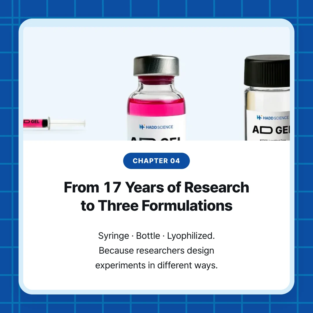 chapter 04. From 17 Years of Research to Three Formulations. Syringe · Bottle · Lyophilized. Because researchers design experiments in different ways.