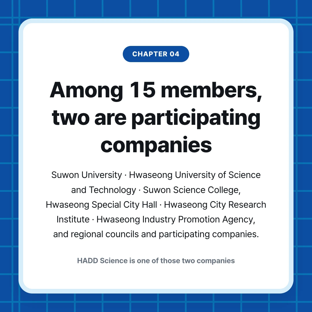 chapter 04. Among 15 members, two are participating companies. Suwon University · Hwaseong University of Science and Technology · Suwon Science College, Hwaseong Special City Hall · Hwaseong City Research Institute · Hwaseong Industry Promotion Agency, and regional councils and participating companies.. HADD Science is one of those two companies