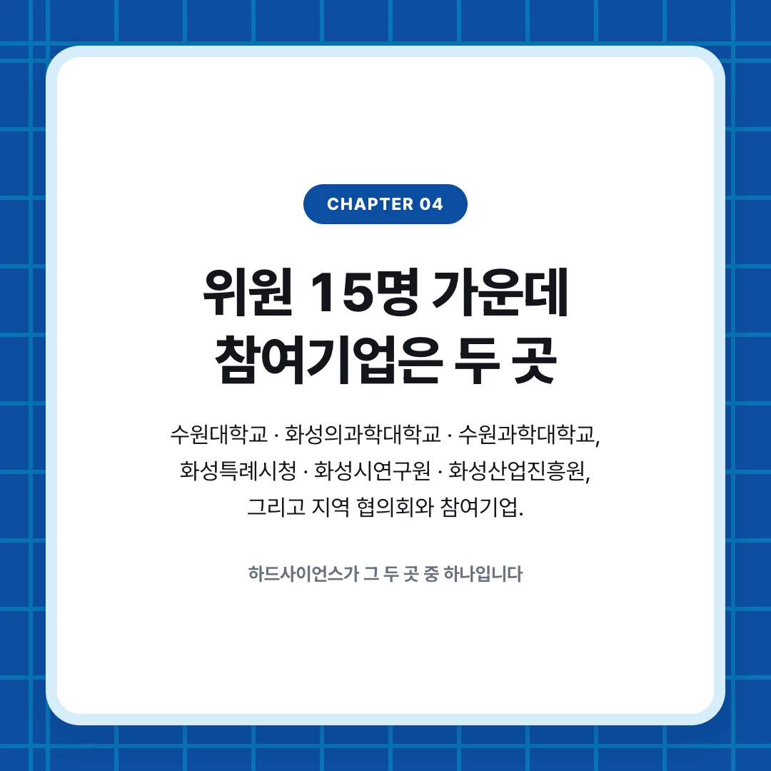 chapter 04. 위원 15명 가운데 참여기업은 두 곳. 수원대학교 · 화성의과학대학교 · 수원과학대학교, 화성특례시청 · 화성시연구원 · 화성산업진흥원, 그리고 지역 협의회와 참여기업.. 하드사이언스가 그 두 곳 중 하나입니다