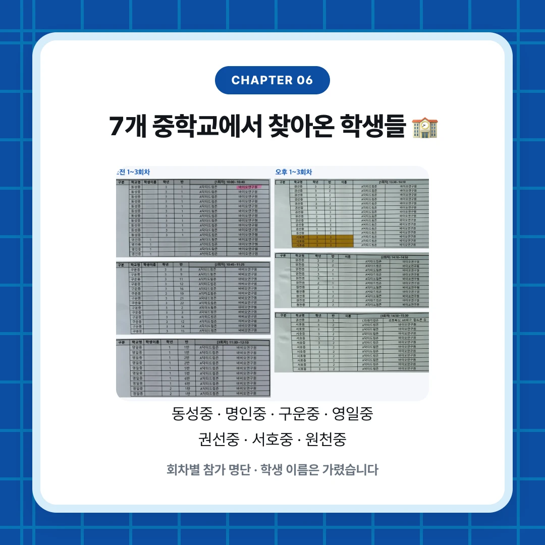 chapter 06. 7개 중학교에서 찾아온 학생들 🏫. 동성중 · 명인중 · 구운중 · 영일중 권선중 · 서호중 · 원천중. 회차별 참가 명단 · 학생 이름은 가렸습니다